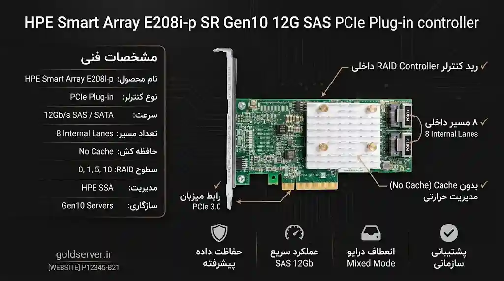 خرید رید کنترلر HPE Smart Array E208i-p SR Gen10 12G SAS PCIe Plug-in