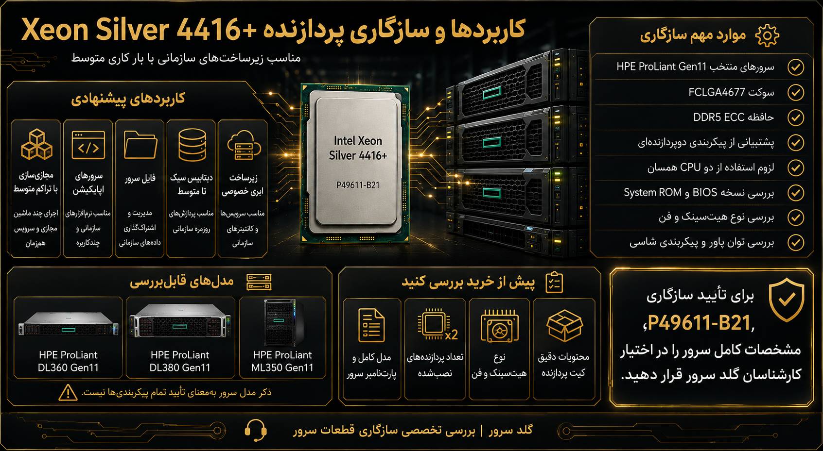 عوامل مؤثر بر قیمت Xeon Silver 4416+