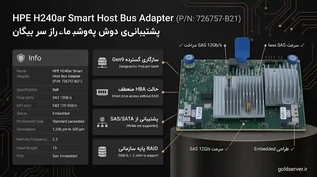 خرید رید کنترلر HPE MR216i-p Gen11 x16 Lanes PCI SPDM