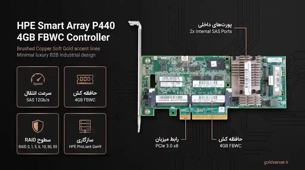 خرید رید کنترلر HPE Smart Array P440 4GB FBWC