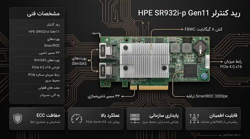 خرید رید کنترلر HPE SR932i-p Gen11 x32 Lanes 8GB Wide Cache PCI SPDM Plug-in