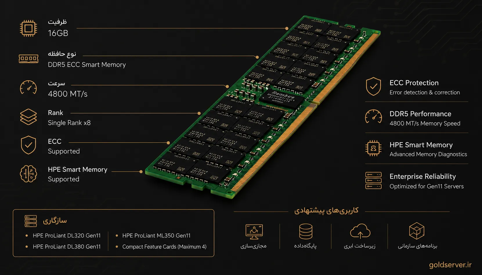 خرید رم سرور HPE 16GB Single Rank x8 DDR5-4800 EC8