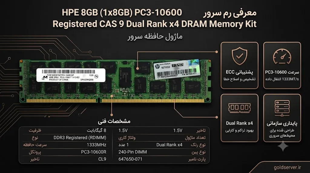 خرید رم سرور HPE 8GB (1x8GB) PC3-10600 Registered CAS 9 Dual Rank x 4 DRAM Memory Kit