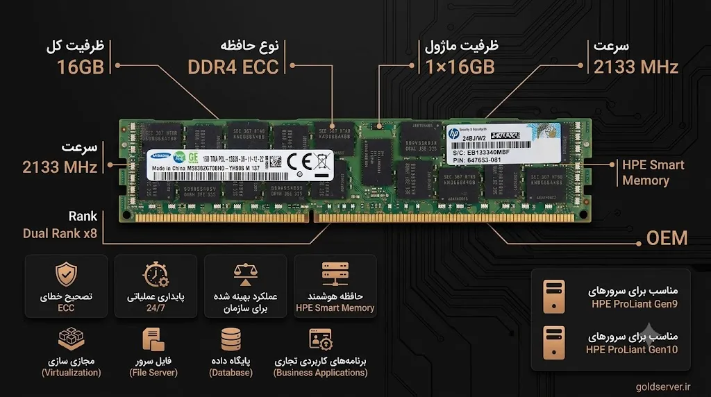 خرید رم سرور HPE 16GB DDR4-2133MHz PC4-17000 ECC DIMM 1.2V Dual Rank (اورجینال)
