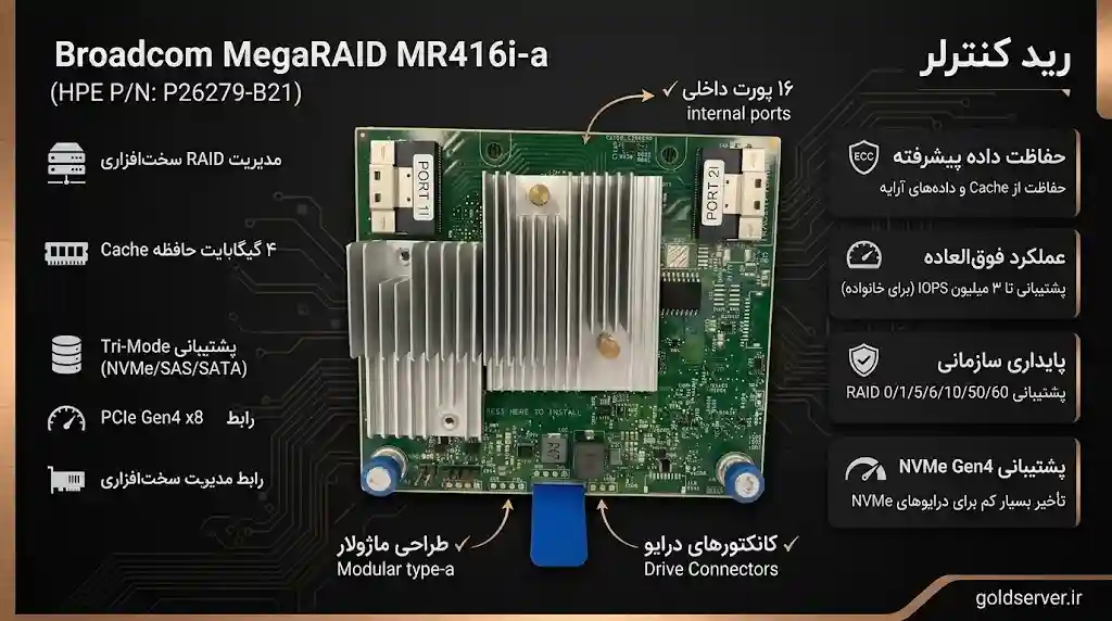 خرید رید کنترلر Broadcom MegaRAID MR416i-a