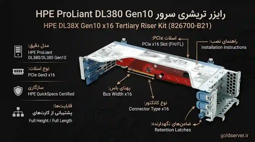 خرید رایزر HPE DL380 Gen10 x16 Tertiary Riser Kit