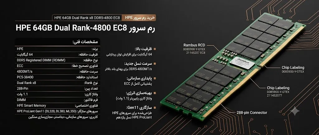 خرید رم سرور HPE 64GB Dual Rank x8 DDR5-4800 EC8خرید رم سرور HPE 64GB Dual Rank x8 DDR5-4800 EC8