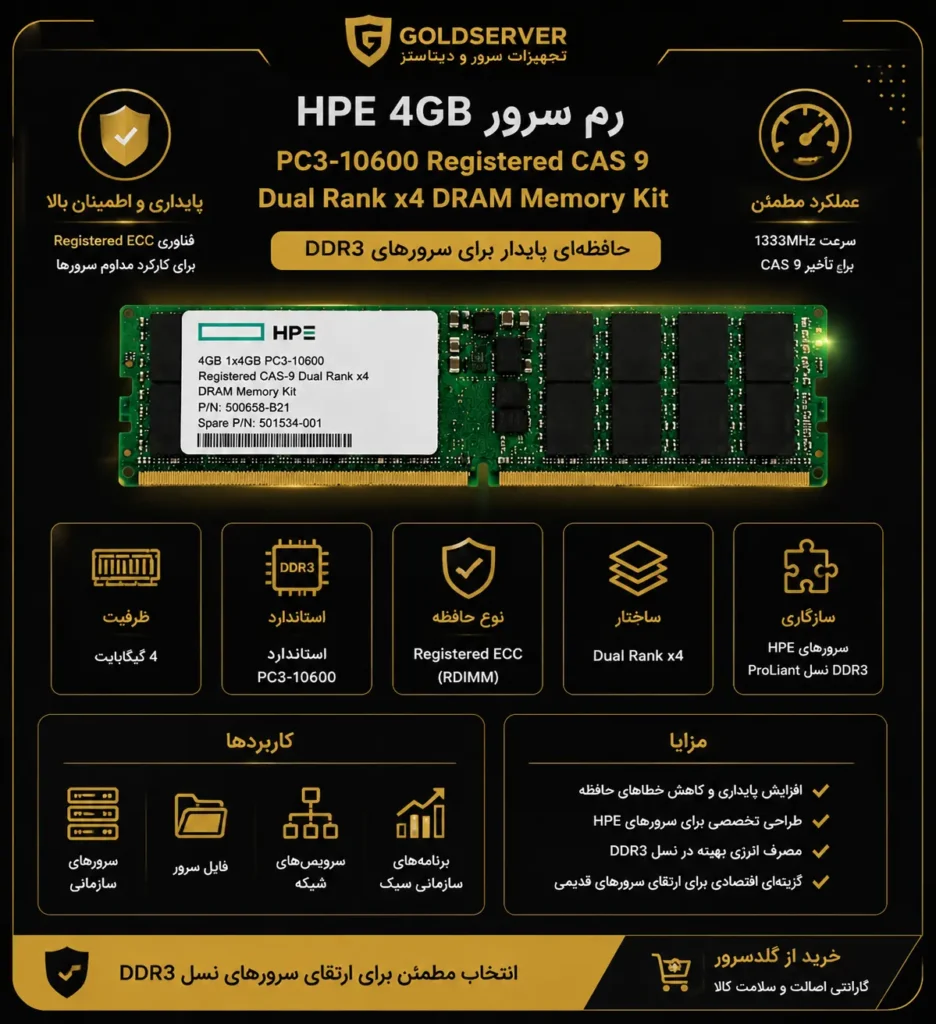 رم سرور HPE 4GB 1x4GB PC3-10600 Registered CAS 9 Dual Rank x4