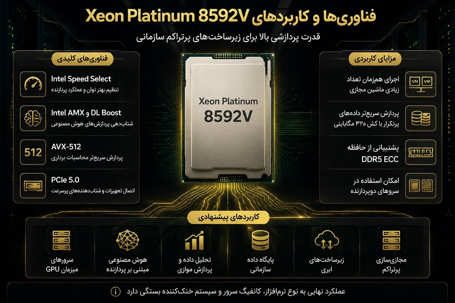 کاربردهای پیشنهادی سی پی یو سرور Intel Xeon Platinum 8592V 2.00GHz 320MB 330W