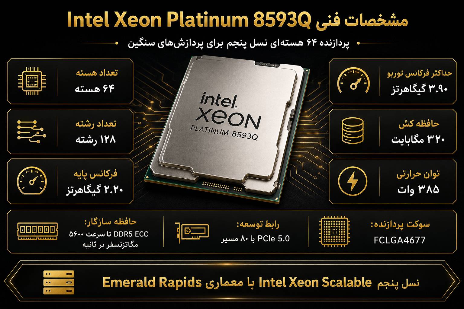 جدول مشخصات فنی سی پی یو سرور Intel Xeon Platinum 8593Q 2.20GHz 320MB 385W