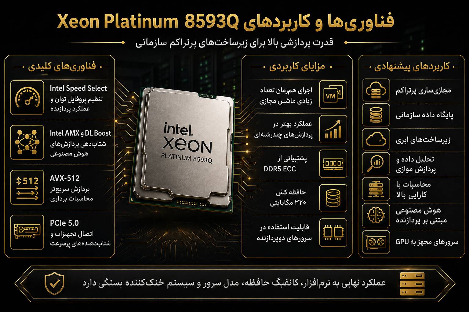 کاربردهای پیشنهادی سی پی یو سرور Intel Xeon Platinum 8593Q 2.20GHz 320MB 385W