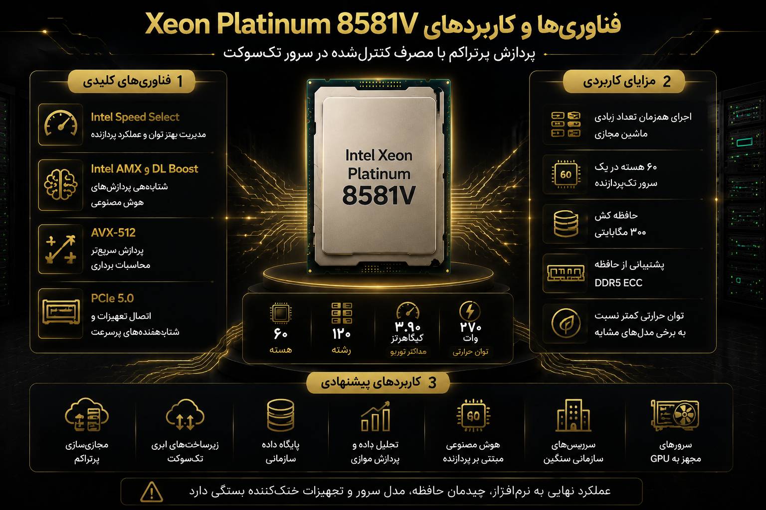 کاربردهای پیشنهادی سی پی یو سرور Intel Xeon Platinum 8581V 2.00GHz 300MB 270W