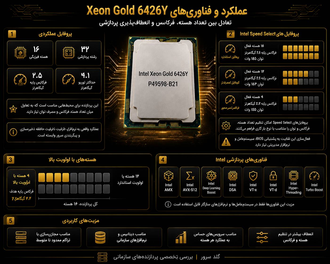 ویژگیها و مزایای کاربردی سی پی یو سرور HPE Intel Xeon Gold 6426Y 2.5GHz 16core 185W
