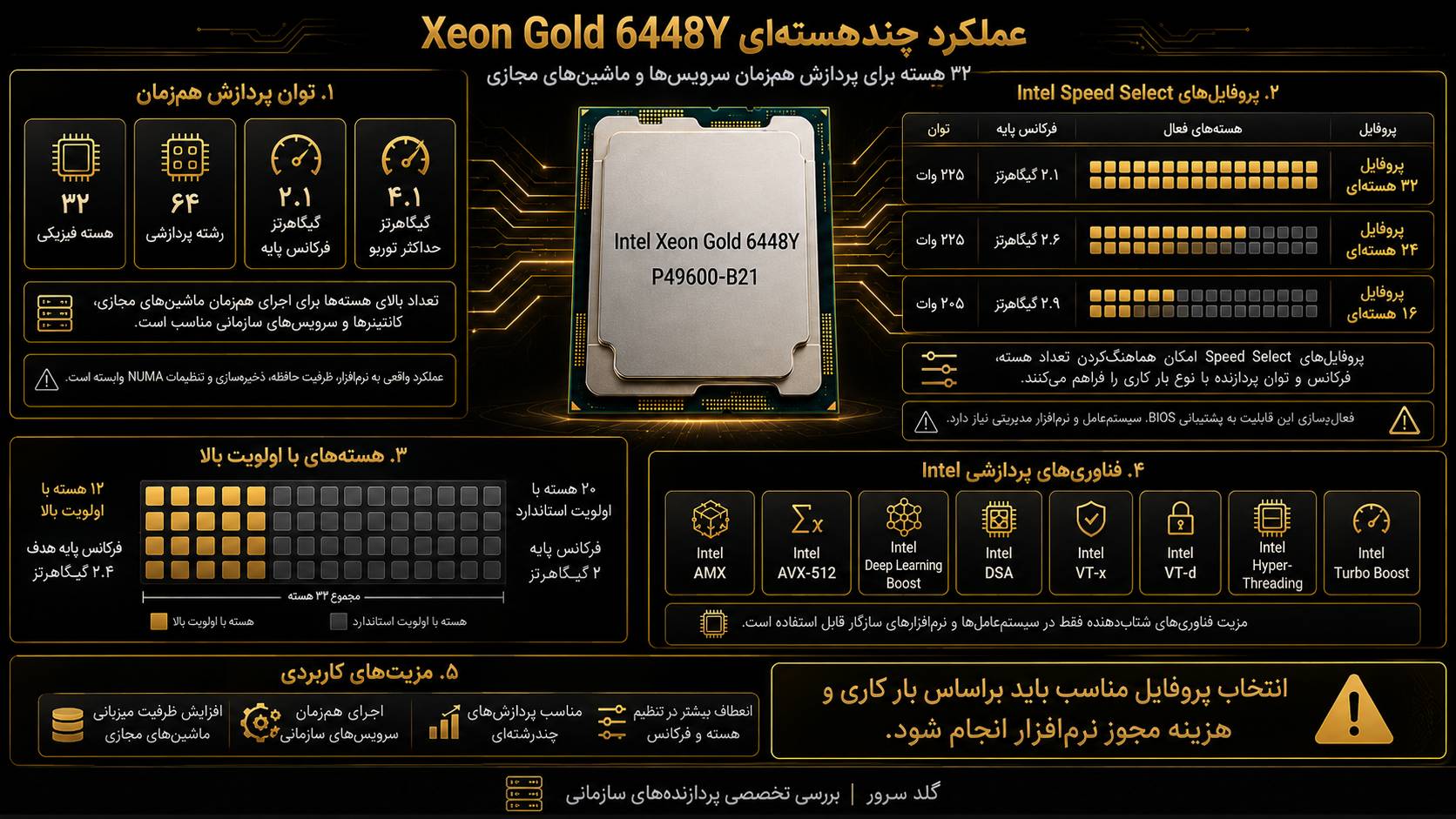 سی پی یو سرور HPE Intel Xeon Gold 6448Y 2.1GHz 32core 225W