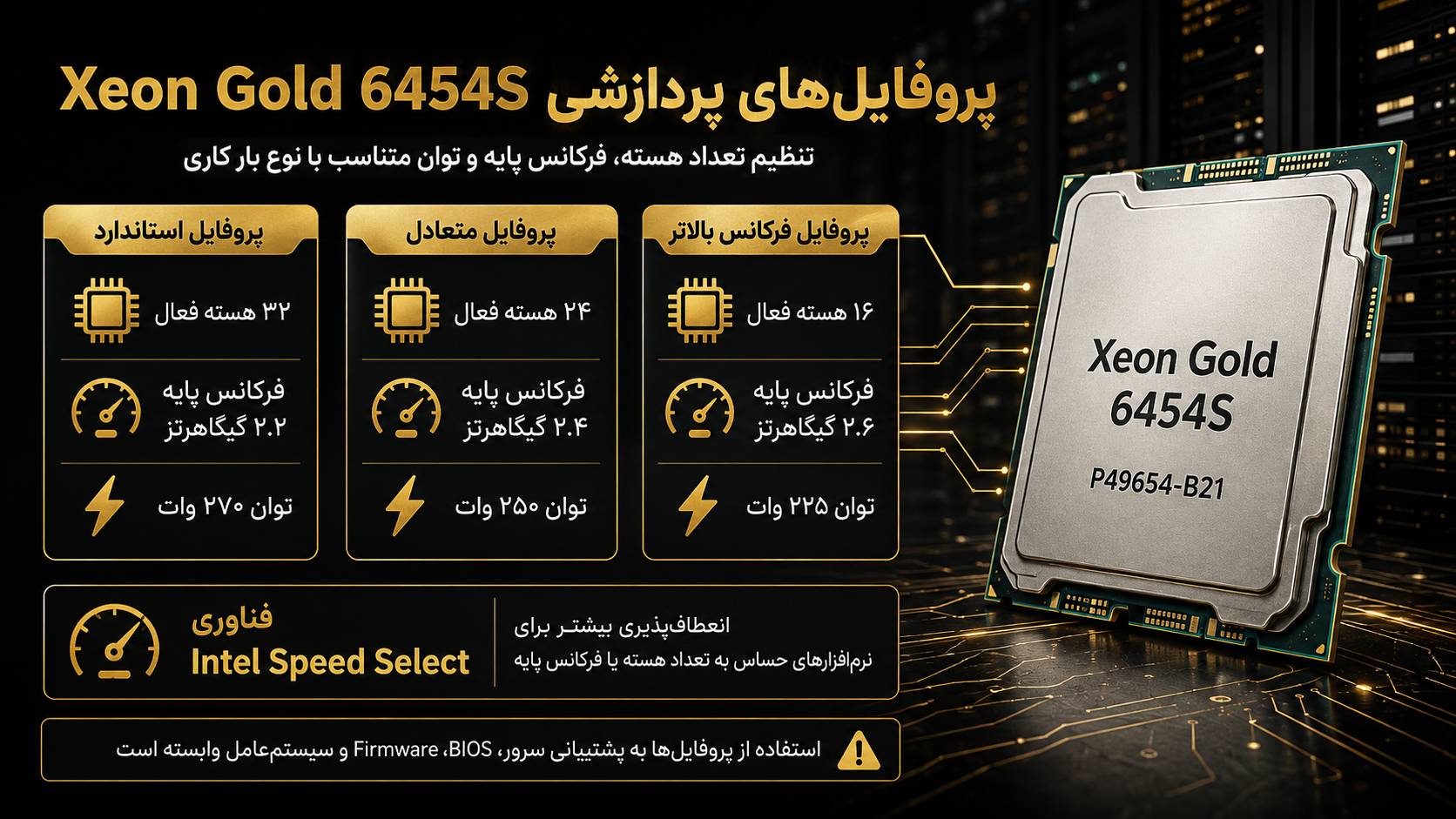 فناوری Intel Speed Select Performance Profile