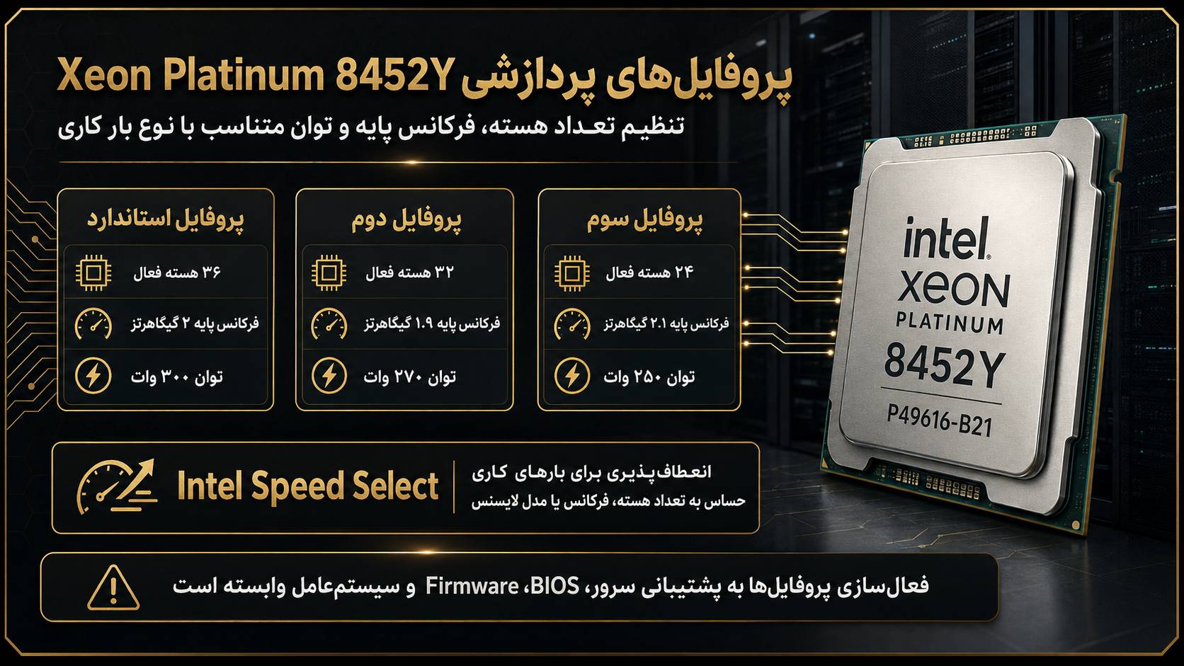 معرفی پردازنده سی پی یو سرور HPE Intel Xeon Platinum 8452Y 2.0GHz 36core 300W