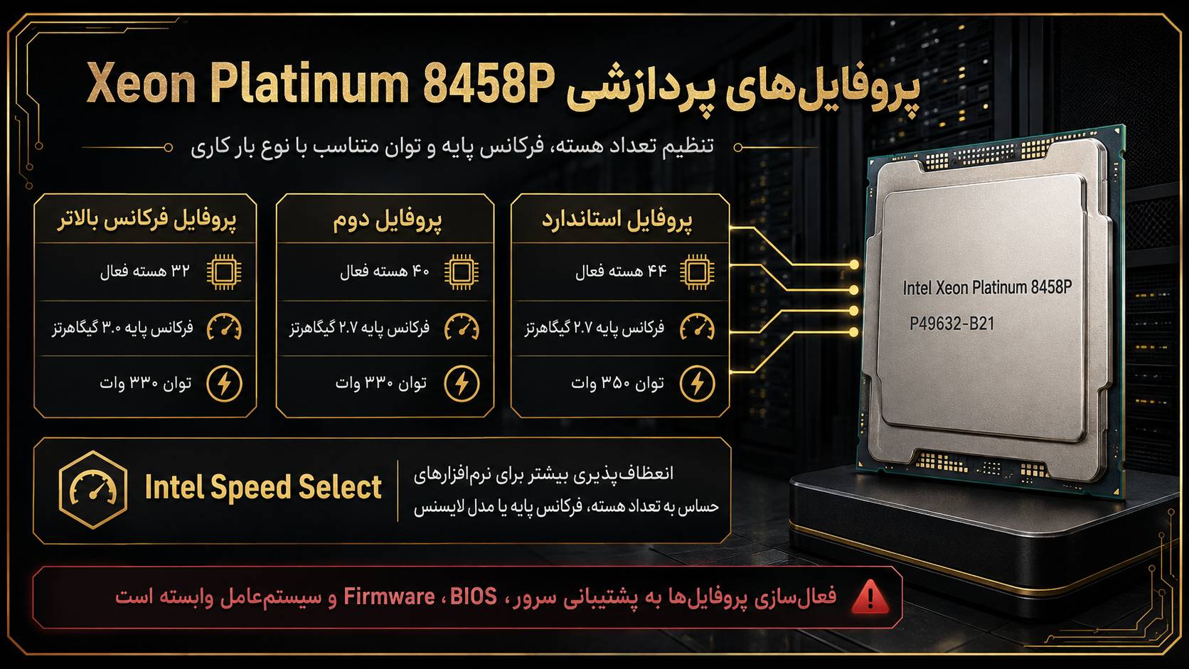 پروفایل‌های Intel Speed Select سی پی یو سرور HPE Intel Xeon Platinum 8458P 2.7GHz 44core 350W