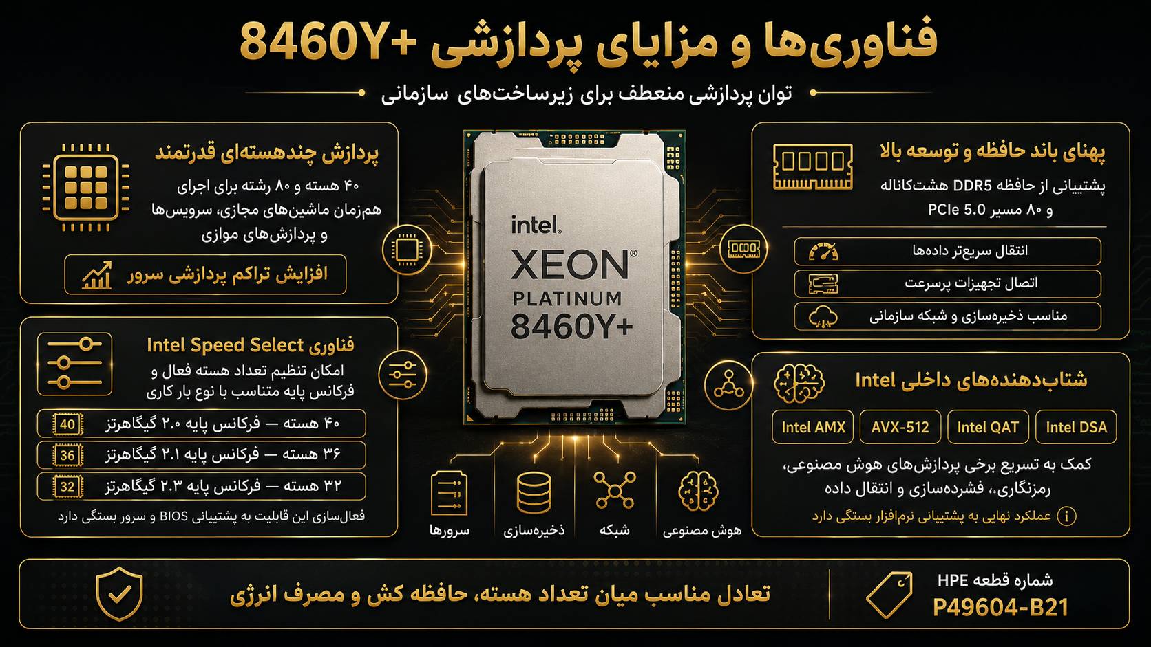 معرفی پردازنده سی پی یو سرور HPE Intel Xeon Platinum 8460Y+ 2.0GHz 40core 300W