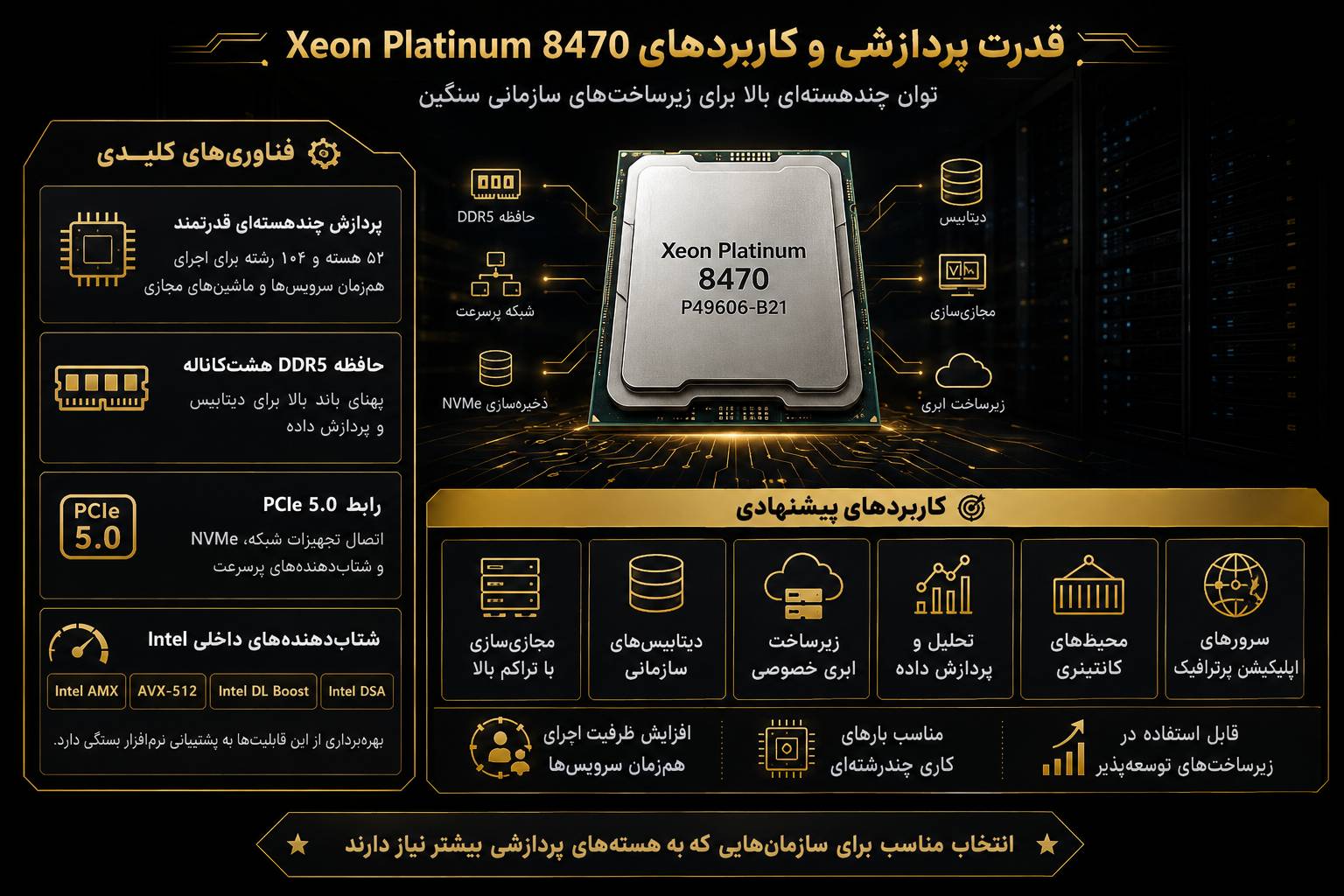 کاربردهای پیشنهادی سی پی یو سرور HPE Intel Xeon Platinum 8470 2.0GHz 52core 350W