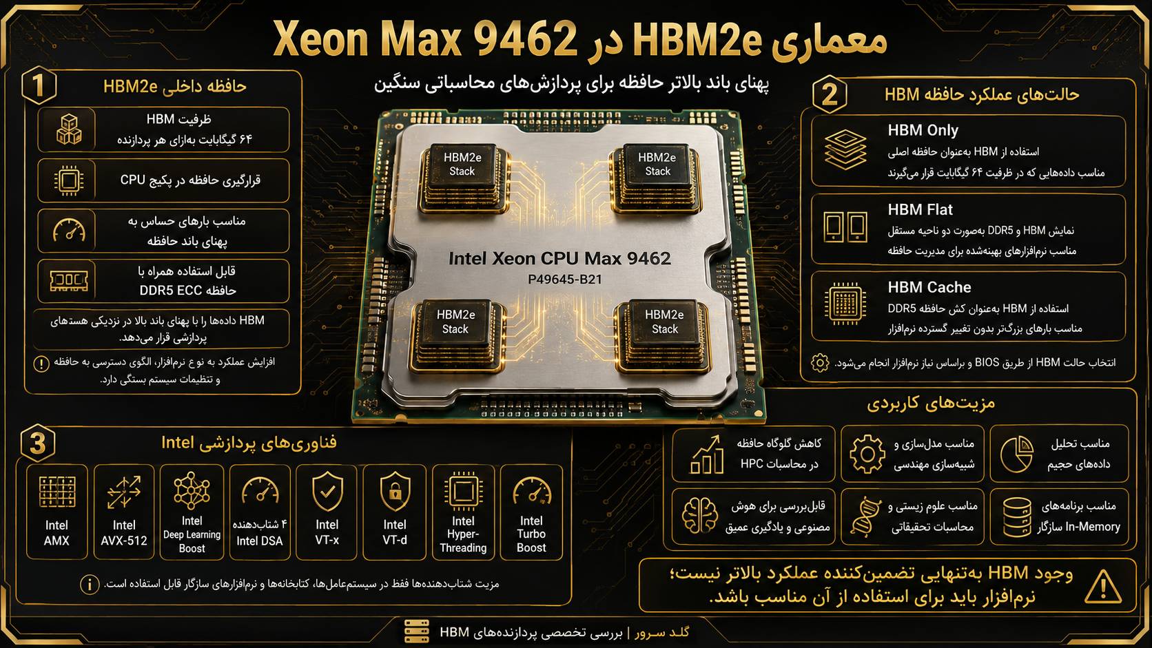 معماری سی پی یو سرور HPE Intel Xeon Platinum 9462 2.7GHz 32core 350W