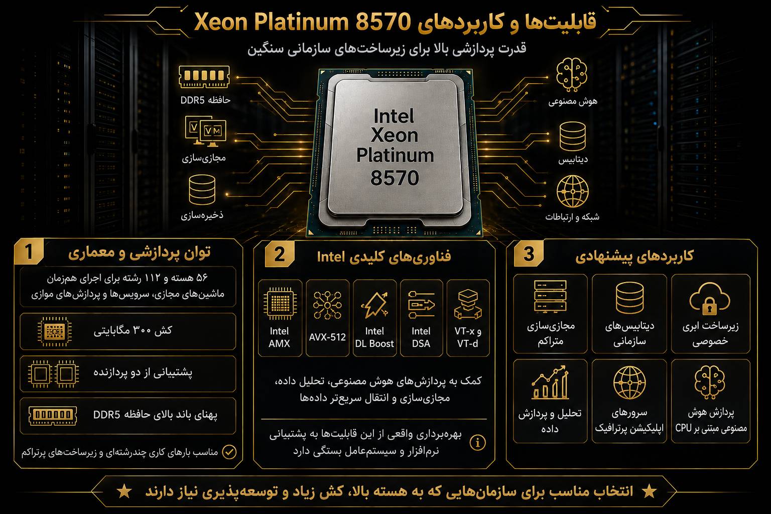 کاربردهای پیشنهادی سی پی یو سرور Intel Xeon Platinum 8570 2.10GHz 300MB 350W