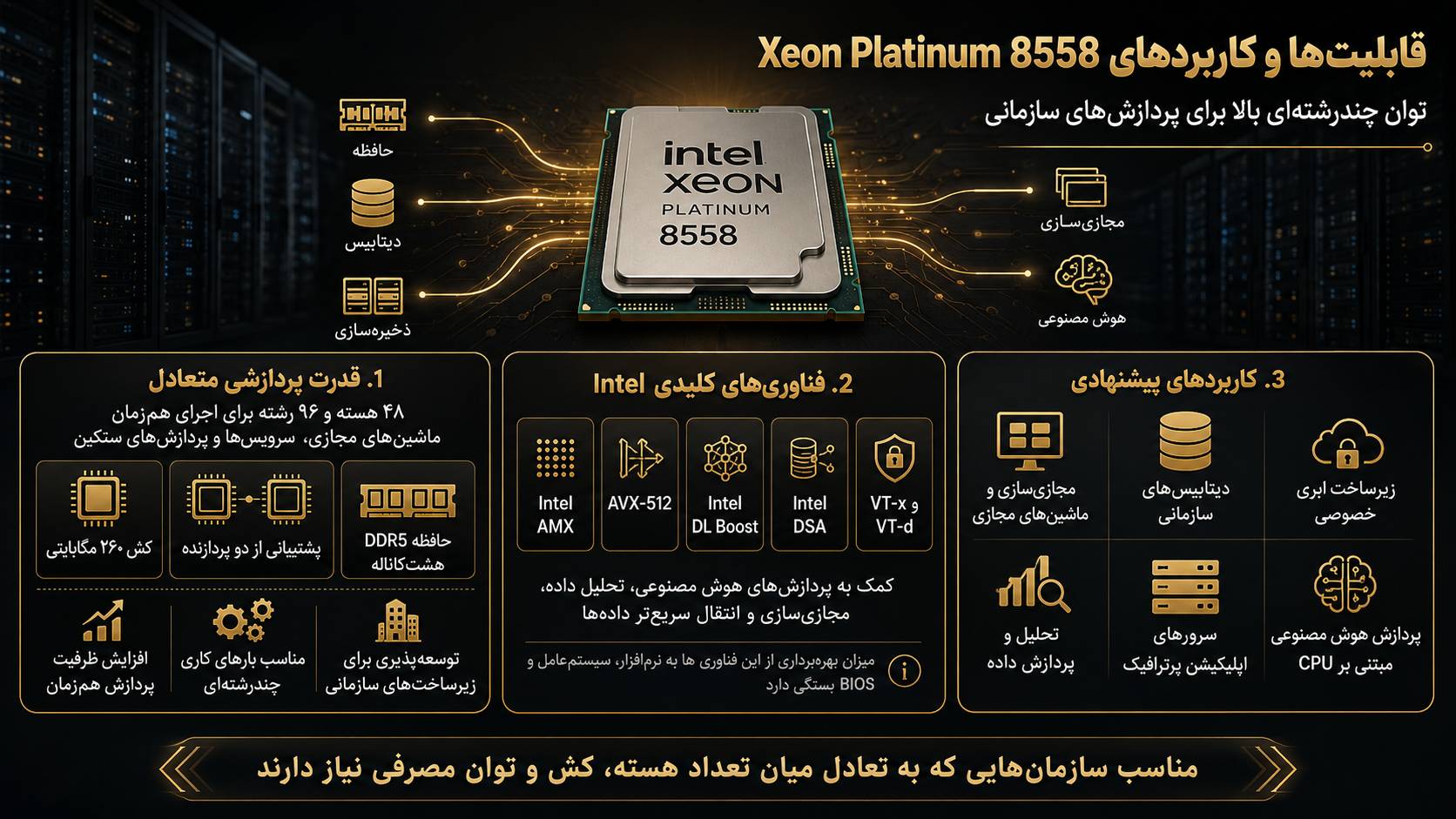 کاربردهای پیشنهادی سی پی یو سرور Intel Xeon Platinum 8558 2.10GHz 260MB 330W
