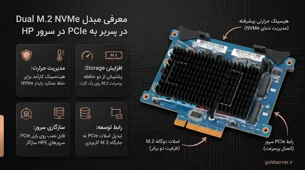 خرید مبدل M2 به PCIe در سرور HP