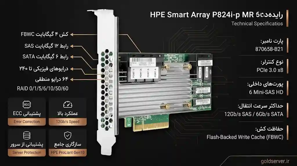 خرید رید کنترلر HPE Smart Array P824i-p MR