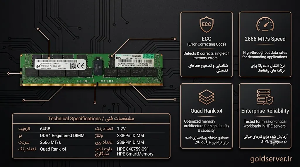 خرید رم سرور HPE 64GB Quad Rank x4 DDR4-2666 Smart Memory Kit