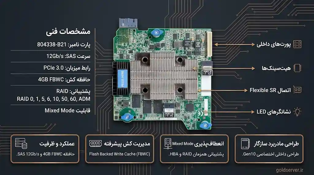 خرید رید کنترلر HPE Smart Array P816i-a SR