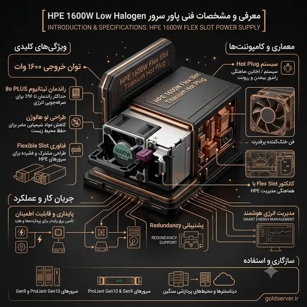 خرید پاور سرور HPE 1600W Low Halogen