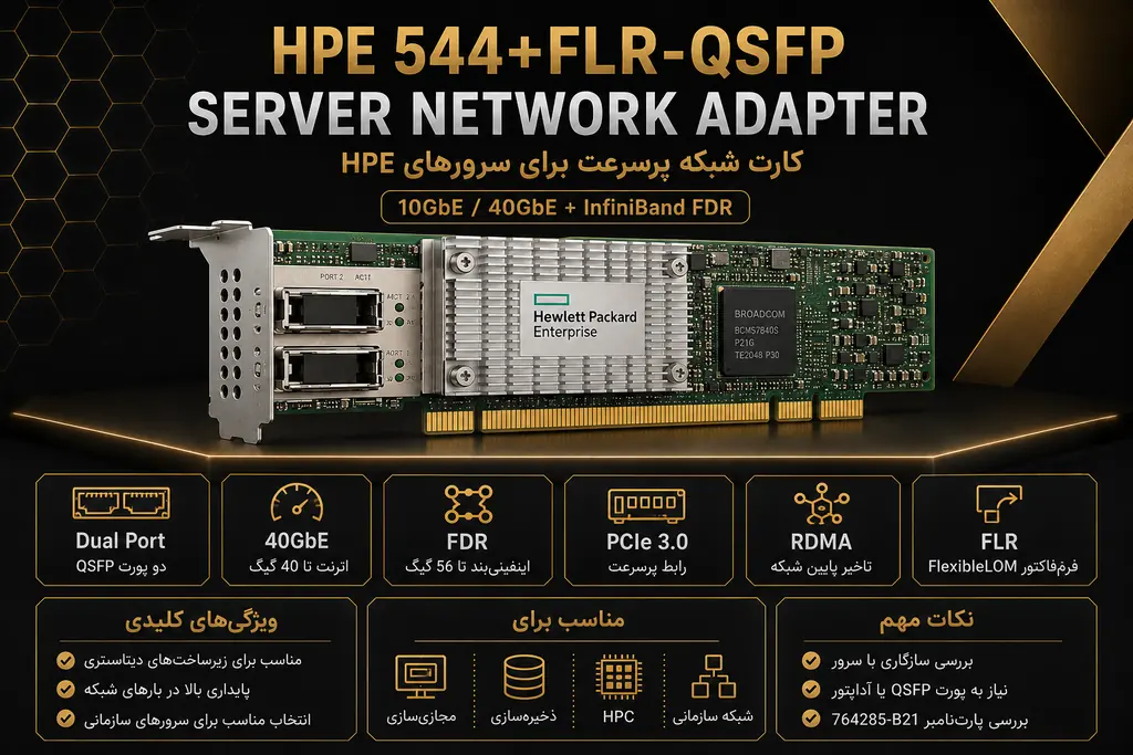 خرید کارت شبکه HP Ethernet 10Gb/40Gb 2-Port 544+FLR QSFP