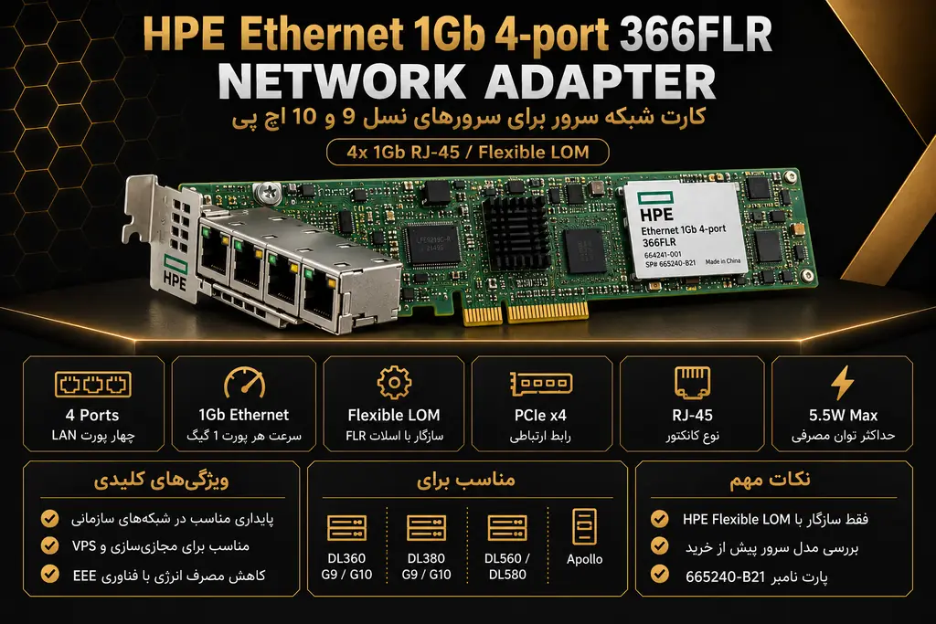 خرید کارت شبکه HPE 366FLR از گلد سرور