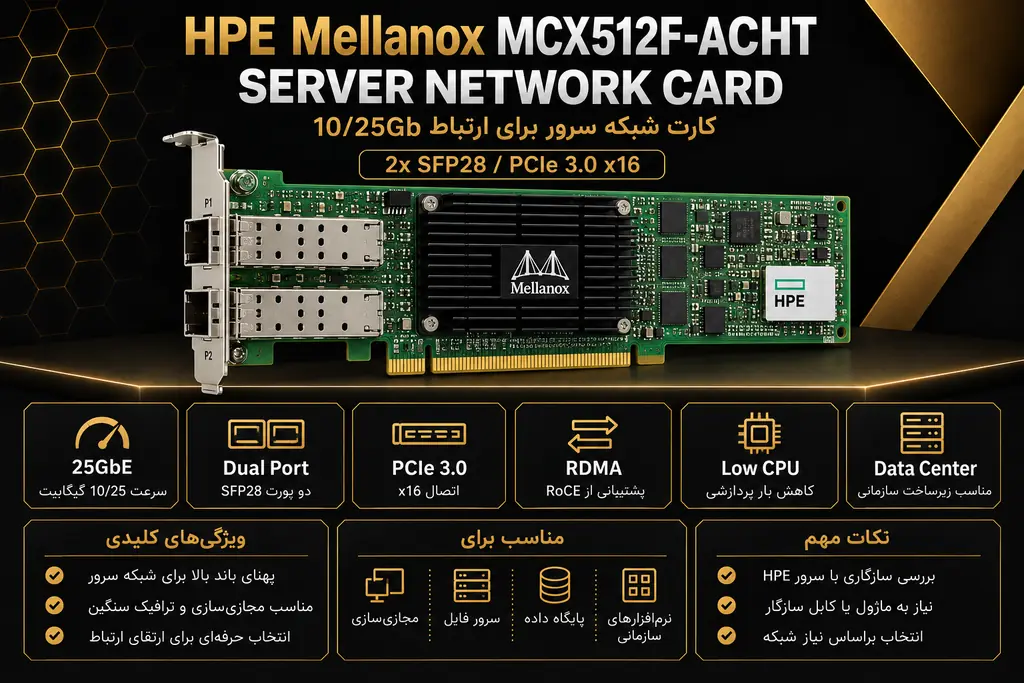 کارت شبکه Mellanox MCX512F-ACHT