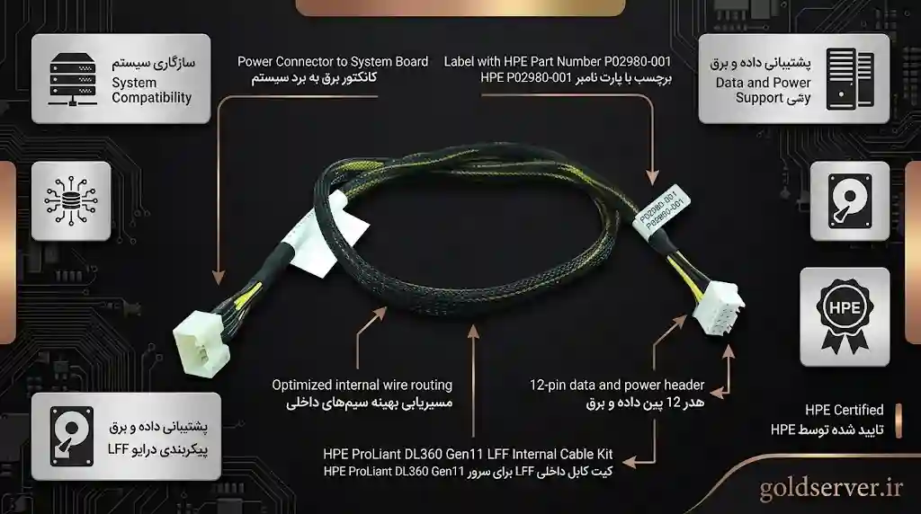 خرید کابل HPE ProLiant DL360 Gen11 LFF Internal Cable Kit