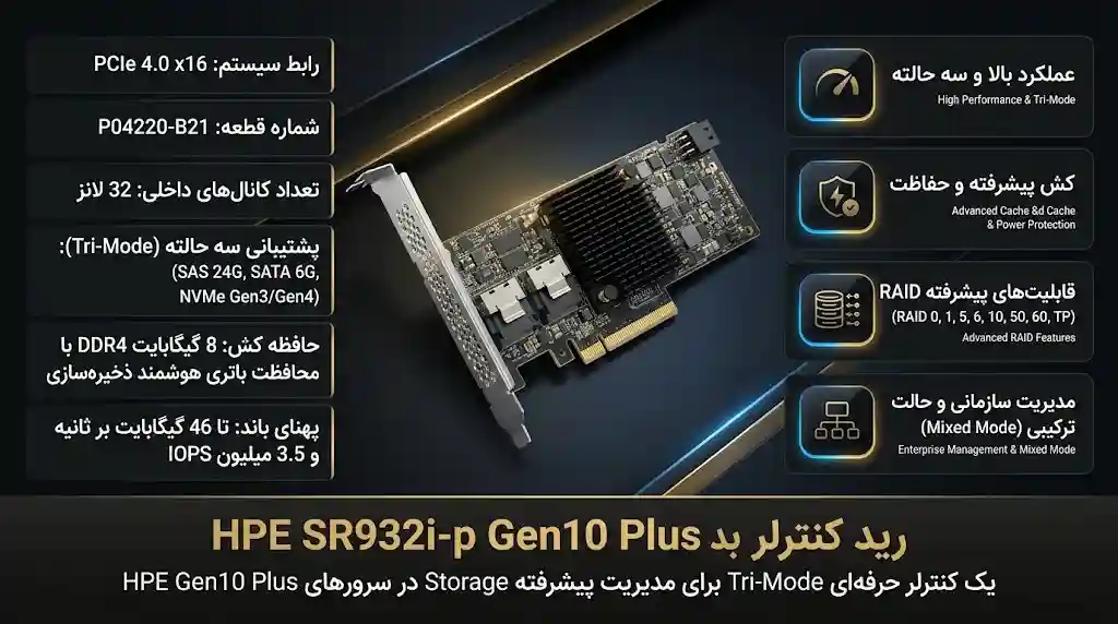 خرید رید کنترلر HPE SR932i-p Gen10 Plus