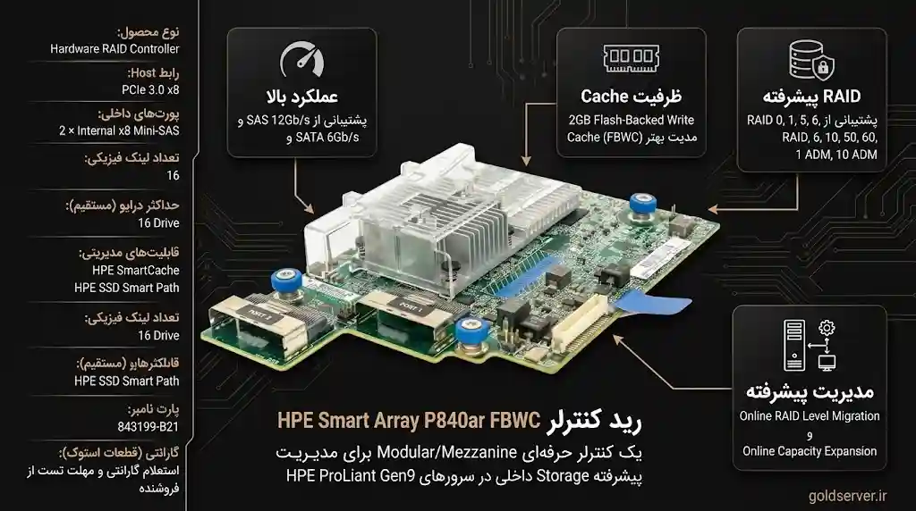 خرید رید کنترلر HPE Smart Array P840ar FBWC