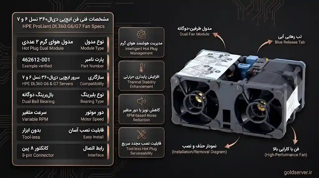 خرید فن سرور HP Hot Plug Fan For DL360 G6 & G7