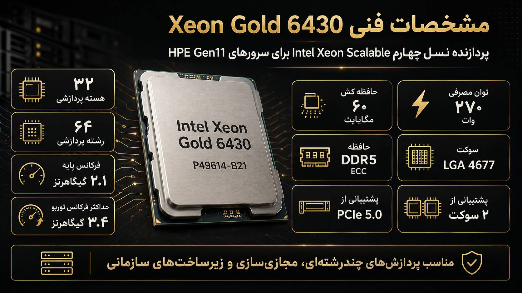 مشخصات فنی سی پی یو سرور HPE Intel Xeon Gold 6430 2.1GHz 32core 270W