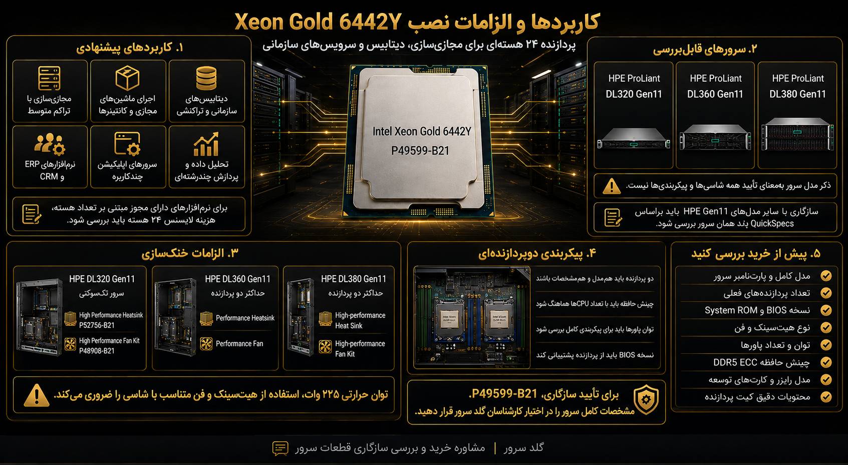 کاربردهای پیشنهادی سی پی یو سرور HPE Intel Xeon Gold 6442Y 2.6GHz 24core 225W