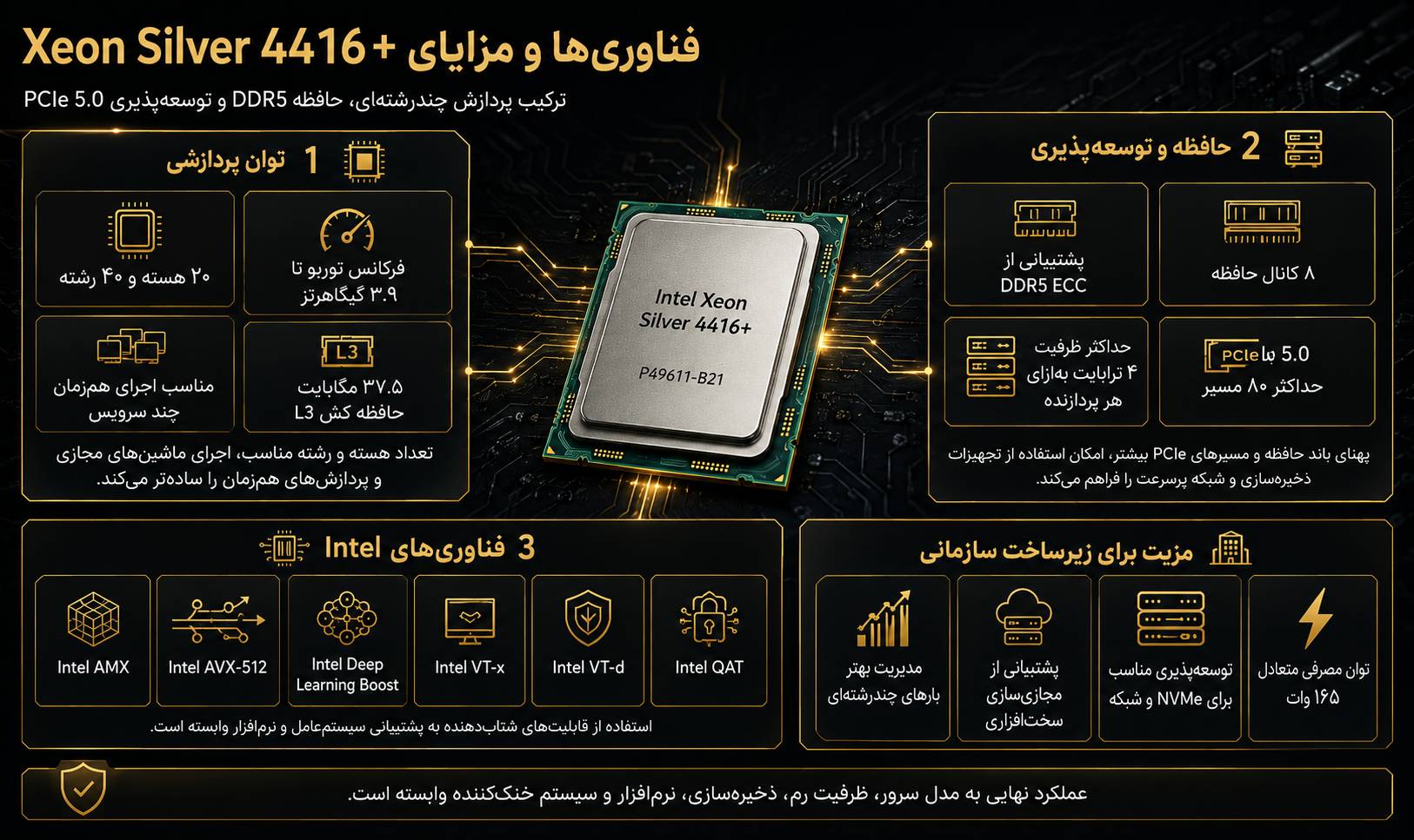 سی پی یو سرور HPE Intel Xeon Silver 4416+ 2.0GHz 20core 165W