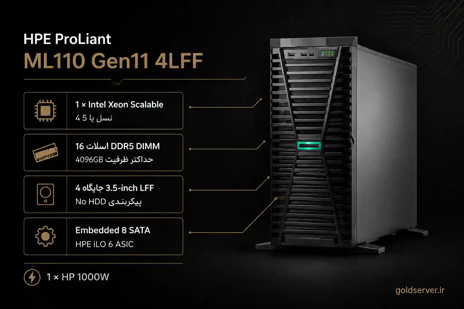 خرید HPE ProLiant ML110 Gen11 4LFF