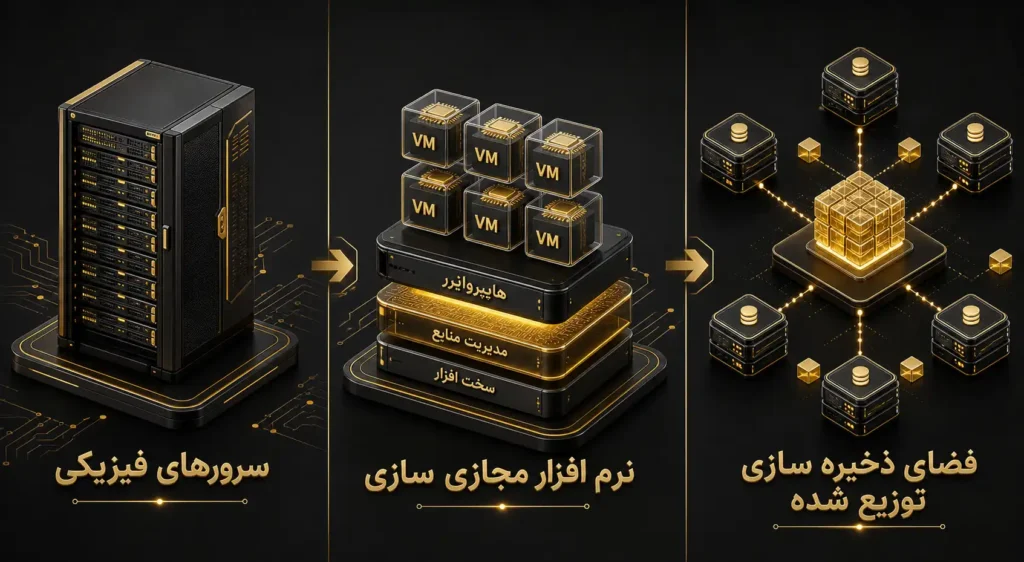 اجزای اصلی یک سرور ابری