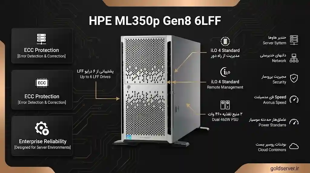 خرید HPE ML350p Gen8 6LFF (استوک)