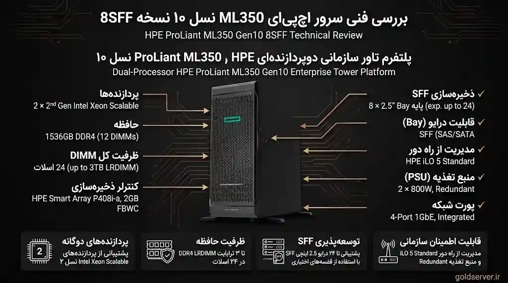 خرید HPE ML350 Gen10 8SFF