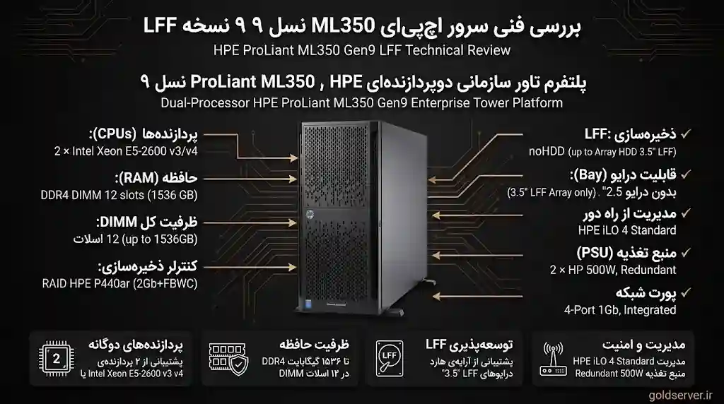 HPE ML350 Gen9 8LFF (استوک)