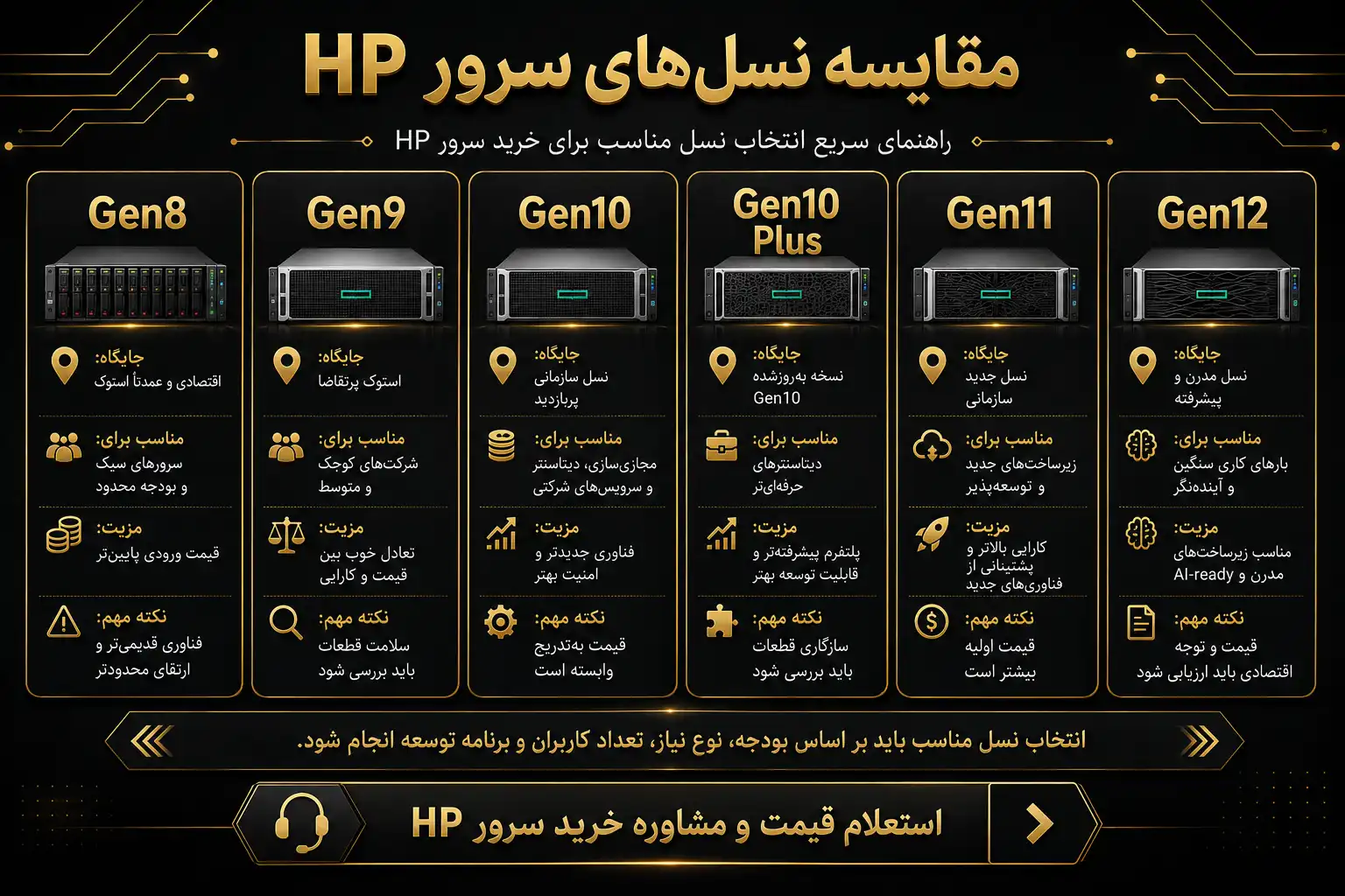 نسل های سرور hp