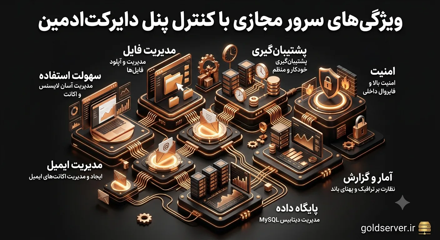 ویژگیهای سرور مجازی دایرکت ادمین