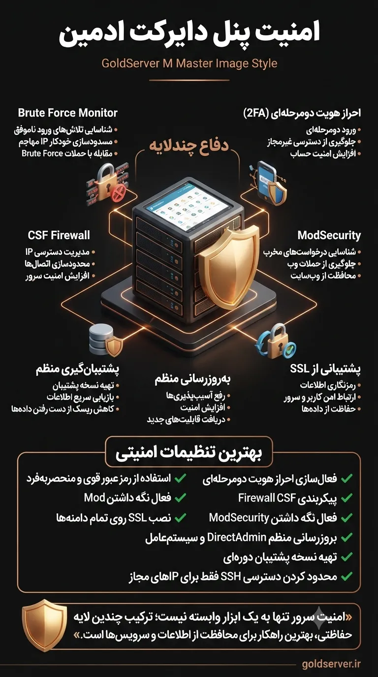 امنیت پنل دایرکت ادمین