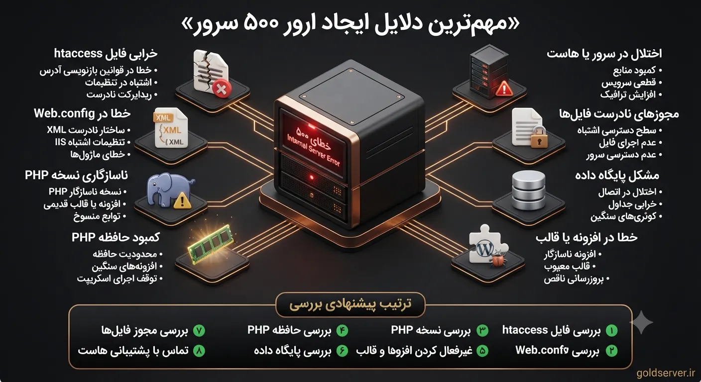 مهمترین دلایل ایجاد ارور ۵۰۰ سرور